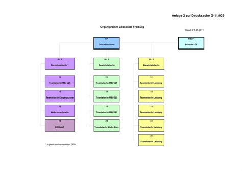 Pdf Organigramm Jobcenter Freiburg Dokumen Tips