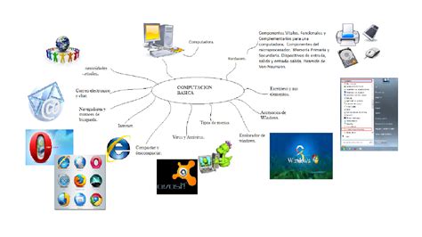 cesar Mapa mental Computación Básica