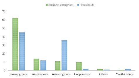 45 Social Groups And Networks Download Scientific Diagram