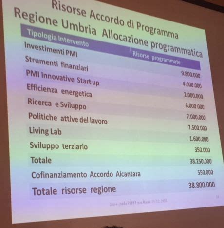 Cna Terni Bene Bando Area Complessa Terni Narni Tuttoggi Info