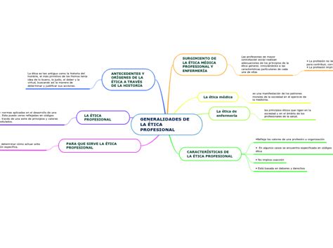 Generalidades De La Ética Profesional Mapa Mental