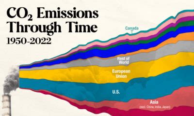 CO2 Emissions Archives Decarbonization Channel