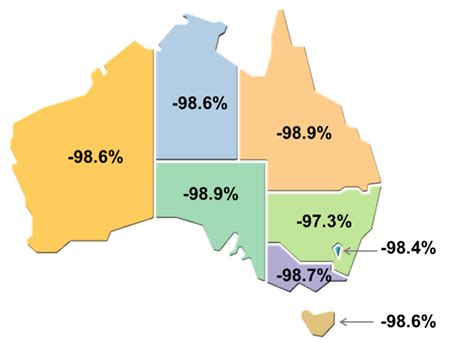 Overseas Arrivals And Departures Australia March 2021 Australian