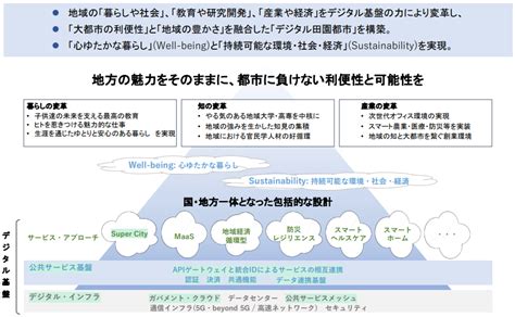 デジタル田園都市国家構想の実現支援 Ey Japan