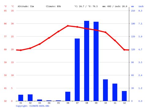 Culiacán climate: Average Temperature, weather by month, Culiacán weather averages - Climate ...