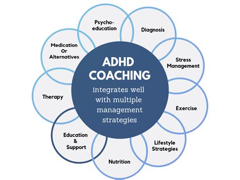 Individual Adhd Coaching Mateus Ashton