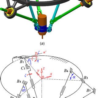 Pdf Mobility Singularity And Kinematics Analyses Of A Novel Spatial