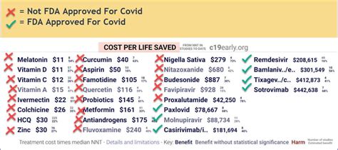 Now Repeat The Mantra FDA Is Here For Regular People The Chart Is