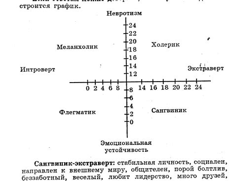 Обработка результатов