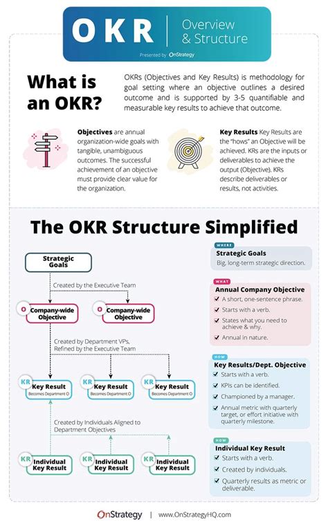 Top Okr Examples For Your Organization