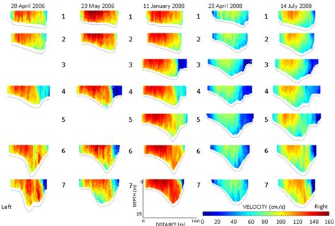 Cross Sectional Contour Plots Of Streamwise Velocity In Centimeters