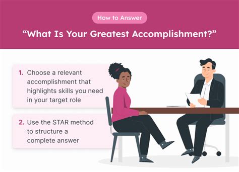 Accomplishment Graphic