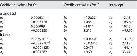 Table 1 From Comparison Of Body Fluid Volumes Determined By Kinetic Modeling And By Bioimpedance