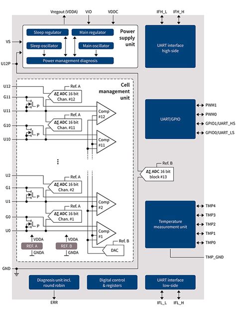 Tle9012aqu Battery Monitoring And Balancing Ic Infineon Avnet Asia