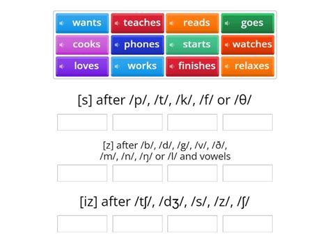 Present Simple Pronunciation Group Sort