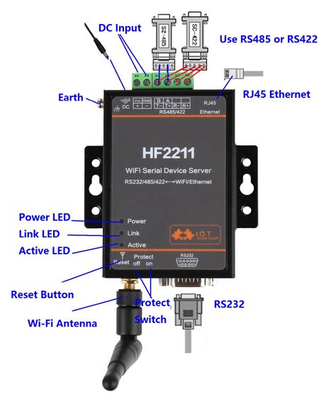 HF2211A HF2211S Industrial Modbus Serial RS232 RS485 RS422 To WiFi