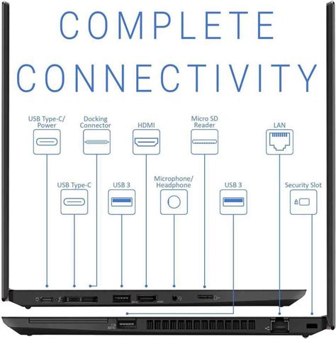 Lenovo Thinkpad T14 Gen2 With Ethernet And Dock Connector Intel Core I5 1145g7 16gb Ram 512gb