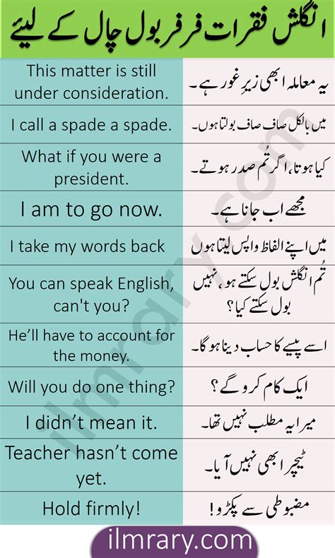 English Sentences With Urdu English Sentences Learn