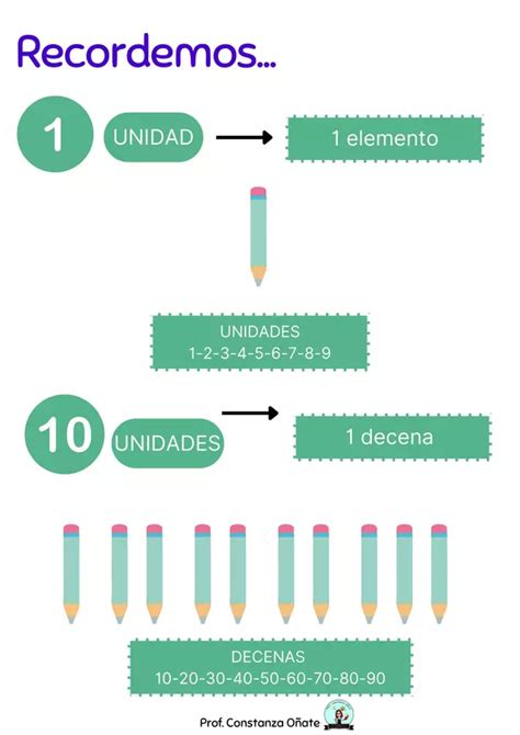 Adicion y sustracción con 2 dígitos profe social