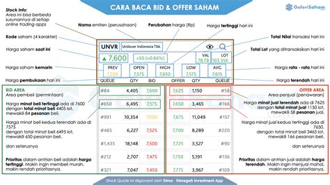 Bid Offer Saham Bid Offer Adalah Galerisaham