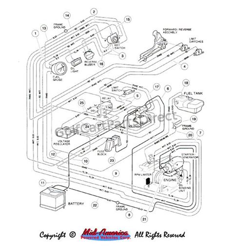 2007 Club Car Precedent Battery Cable Diagram