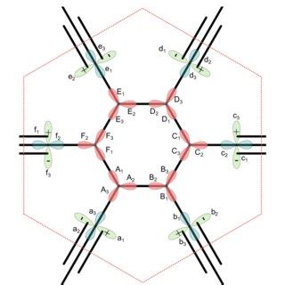 Color Online Labeling Of Orbitals Used In The Graphyne Tb Model