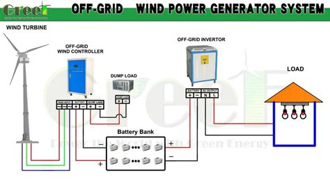 Kw Off Grid Wind Turbine With Permanent Magnet Generator