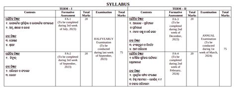 Bse Odisha 10th Syllabus 2024 25 Download Subject Wise Pdf Here