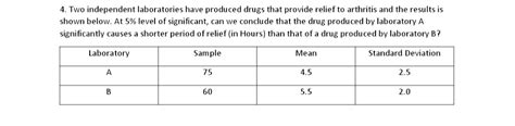 Answered Two Independent Laboratories Have Bartleby