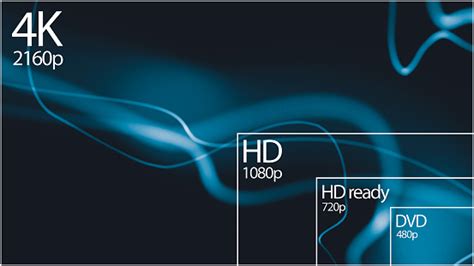 Tampilan Resolusi Televisi 4k Dengan Perbandingan Resolusi Render 3d