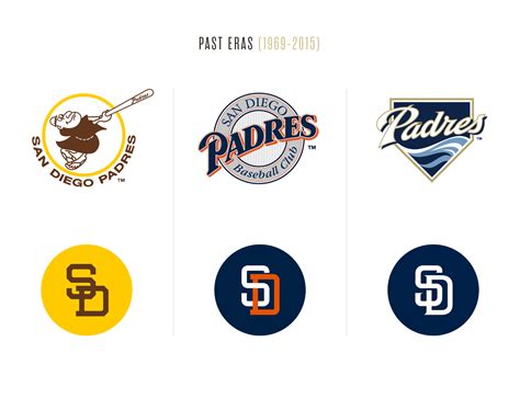 San Diego Padres on Behance