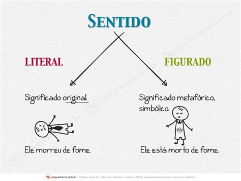 Dê exemplo de expressão literal e figurada Esquemaria