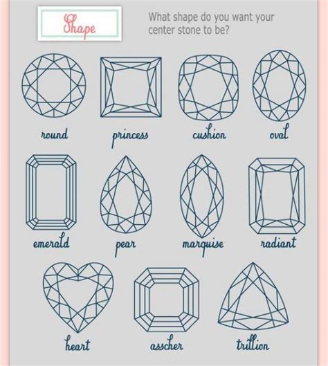 The Engagement Ring Cheat Sheet Engagement Rings Engagement Ring