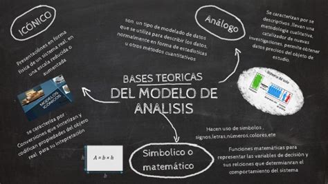 Bases Teoricas Del Modelo De Analisis