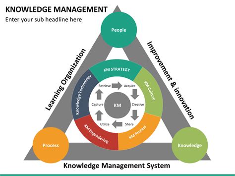 Knowledge Management Framework Template Printable Word Searches