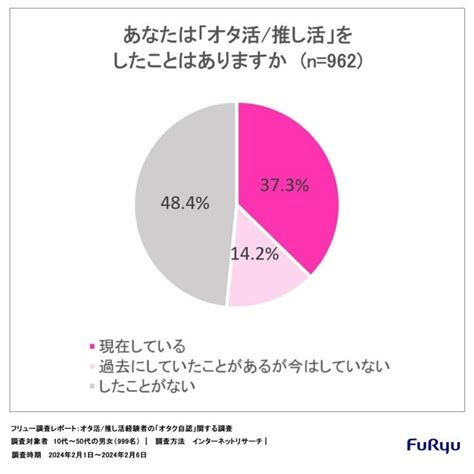 10代女性の約8割は「現在オタ活・推し活中」 プリントシール機大手が“オタク自認”を調査 Visions（ビジョンズ）