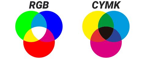 Diferença entre os modos RGB e CMYK Instruções Gráfica das Gráficas