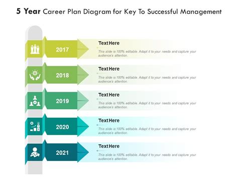 5 Year Career Development Plan Examples And Samples Career Cliff Images