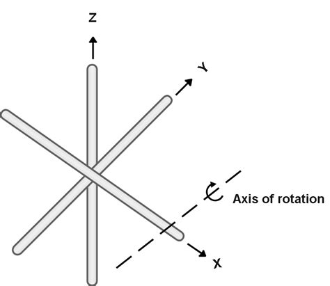 Three Identical Thin Rods Each Of Length L And Mass M Are Welded