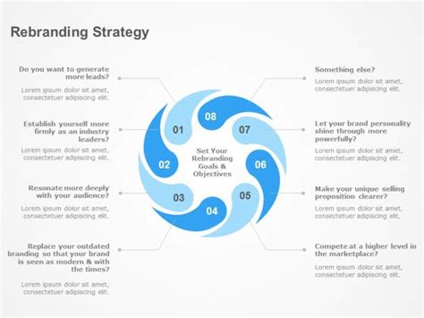 Brand Execution Strategy PowerPoint Template SlideUpLift