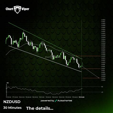 A Channel Down Has Formed NZD USD Is Approaching Resistance Can We