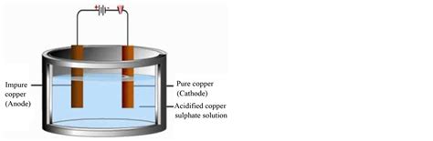 Recovering Scrap Anode Copper Using Reactive Electrodialysis