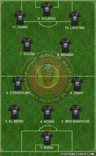 Espérance Sportive de Tunis (Tunisia) Football Formation