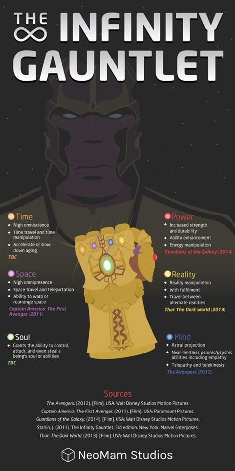 Infinity Stones Explained Shimanoexsenceinfinityuae