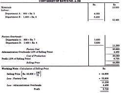 Job Costing And Batch Costing Methods Of Costing Cost Accounting