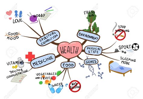 An Mona De Mar Mediod A Apariencia Mapa Mental Sobre La Salud Mental