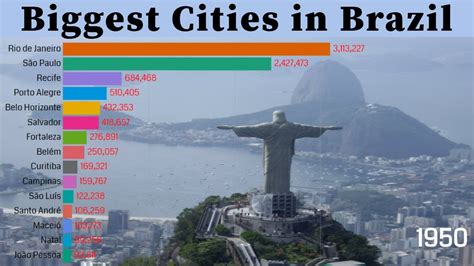 Biggest City In The World 1950 2035 Largest Cities Youtube Bank2home