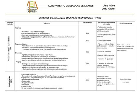 Pdf Crit Rios De Avalia O Educa O Tecnol Gica E P Pdf