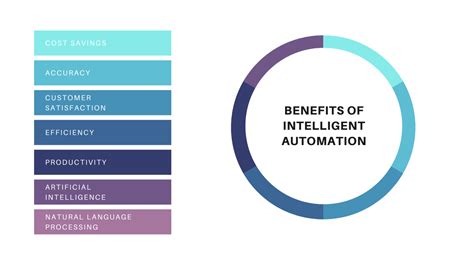 Intelligent Process Automation Ipa Benefits Processmaker