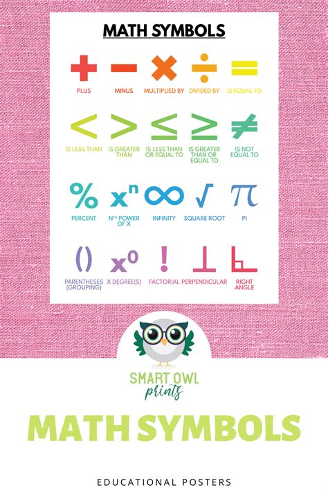 Math Symbols Poster 3 Mathematical Symbols Educational Poster Numeracy Classroom Wall Art